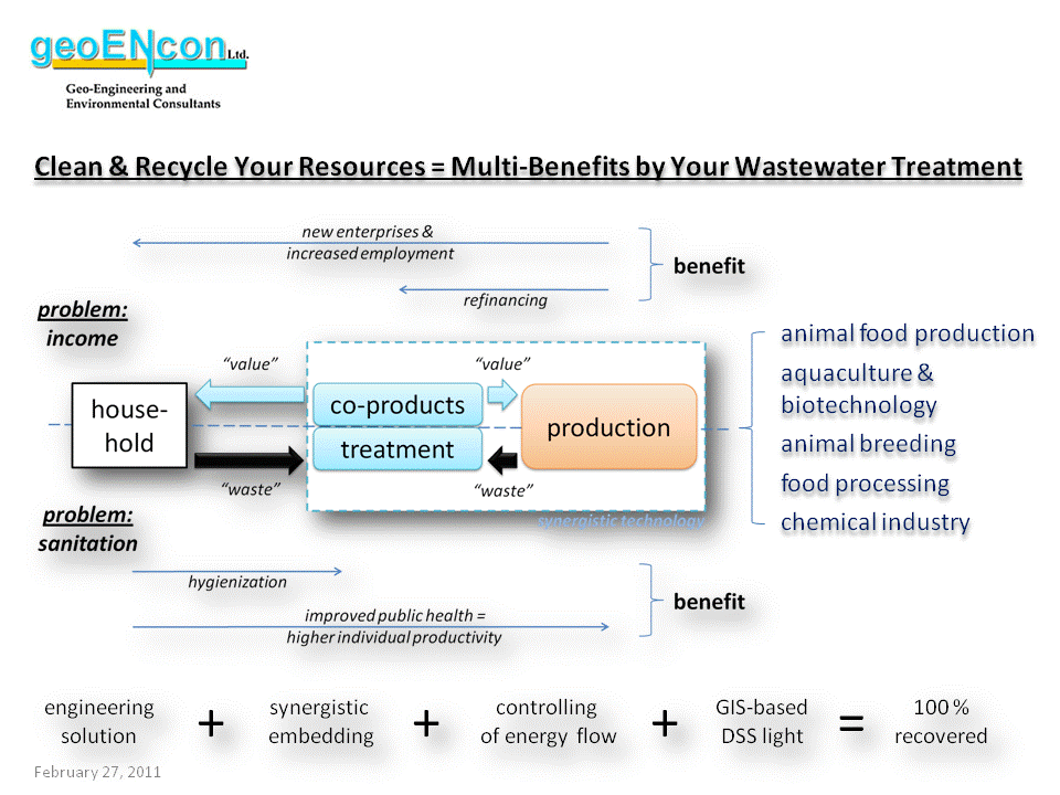 Multibenefits by sophisticated wastewwater treatment